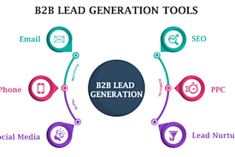 b2b lead generation and web research