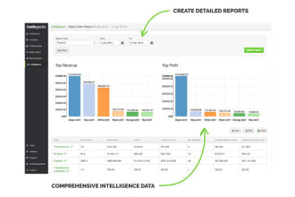 professionally manage your shopify store to drive sales