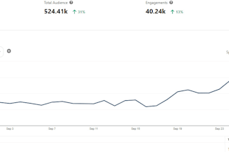 promote etsy, amazon, shopify store on pinterest