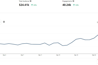 promote your product or website on pinterest