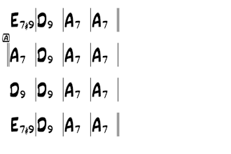 create guitar or bass sheets or tabs for your song