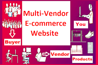 create multivendor ecommerce website like amazon, aliexpress