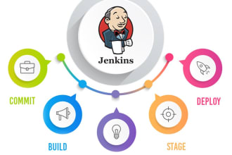 help you with ci cd using jenkins