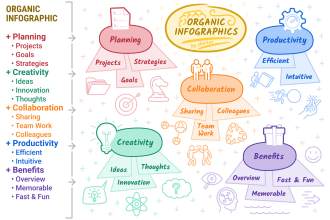 create professional unique infographics and organic diagrams