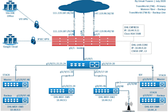 create or recreate your network diagram in ms visio