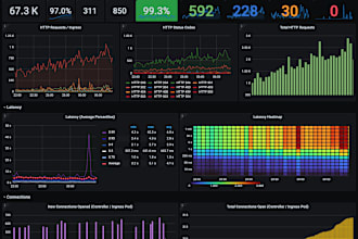 engineer your success as devops with over 3 years of experience