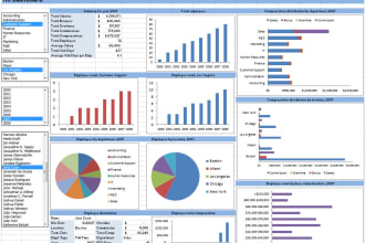 make excel graphs charts pivot tables and complex dashboard