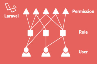 do ecommerce or any app like erp based on laravel,symfony,drupal