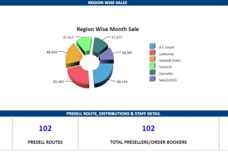 design business intelligence reports using birt or oracle or tableau for you