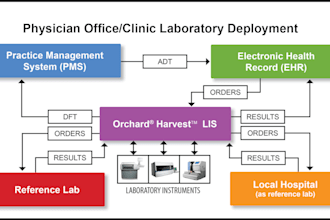 do lab hl7 integration with emr system for lab order and result