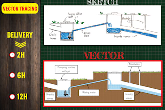 illustration infographic, flowchart in vector file