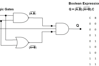 solve digital logic design problems on software