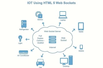 create a websocket to communicate with the iot device and server
