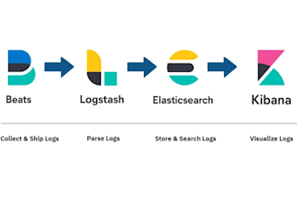 setup elk stack for you