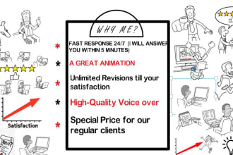 create an eyecatching video ads for your business
