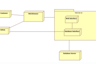 do software engineering task, uml diagram, database project and ms access task