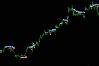 code expert advisor or indicator in mt4 mql4 and mt5 mql5