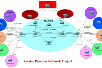 do gns3 network projects