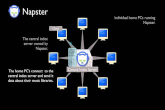 do excellently your napster music promotion