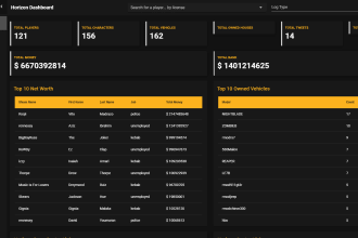 build a web dashboard for your rp server