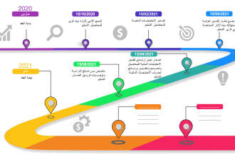design awesome timeline infographics HD