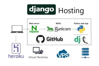 deploy your django app securely on heroku or pythonanywhere