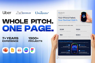design condensed one pager, executive summary or pitch