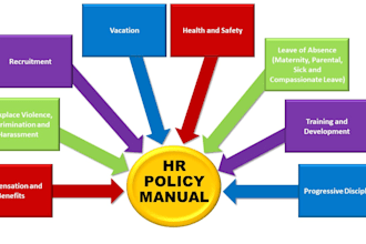 develop and review HR policies and procedures