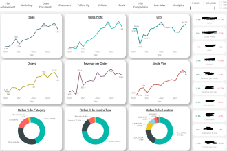 build dynamic power bi dashboards with data modeling and dax