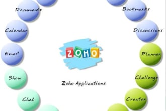 do everything in zoho CRM, creator, books, flow