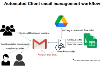 create automation script to get your gmail inbox to zero in no time