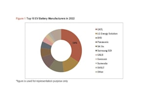 do market research on electric vehicles and infrastructure