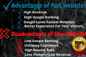 do wordpress speed optimization and improve load time with gtmetrix