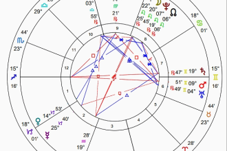 create your personal natal chart with evaluation