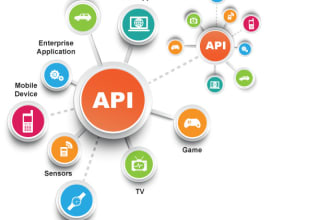 create any type of API in any framework and technology
