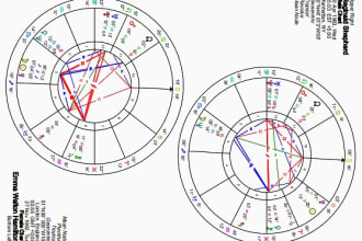 analyze your partner comparison horoscope