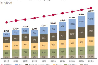 do complete market research on the pharmaceutical industry