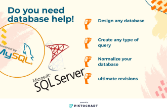 sql query,database design,erd, normalization, optimization
