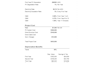 create a financial analysis for solar pv plant proposal