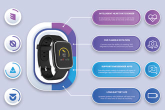 design professional infographic for amazon product listings