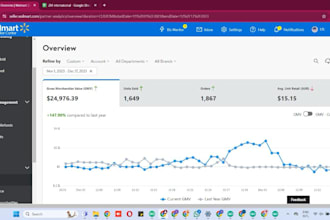 do  walmart dropshipping full store automation