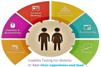 have 15 users to test your website android and ios app