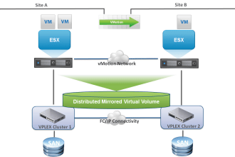 vmware, vmotion, esxi, vcenter, vm migration