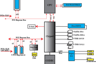help you with electric block diagram and layout