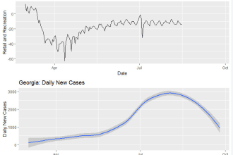 create a graphical representation of your data