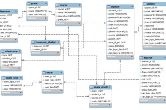 develop online web based database application system