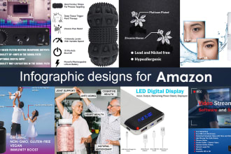 make your 10 images perfect for amazon or ebay