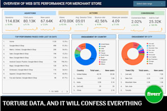 create customize google looker studio dashboards and reports