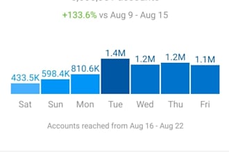 do super fast organic instagram growth