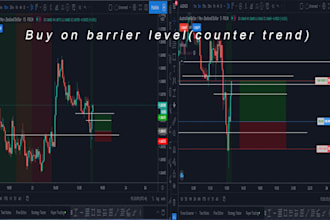 analyze a chart for you